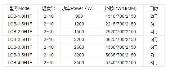 产品参数