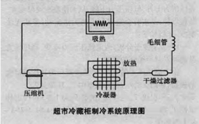 超市冷藏柜制冷系统原理图